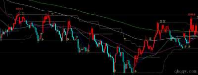[文华指标]天地多空公式源码